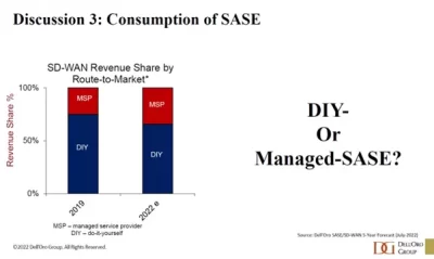 Figura 2 - Tendencias de consumo de SASE