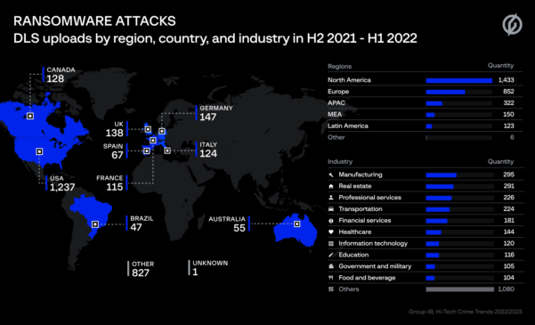 Figura 3: Fugas de datos globales relacionadas con ransomware por región (S2 2021 – S1 2022) -  Hi-Tech Crime Trends 2022/2023
