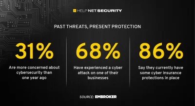 WEF 2023: Riesgos digitales, una amenaza de seguridad global 5 WEF 2023 - La nueva amenaza global