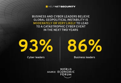 WEF 2023: Riesgos digitales, una amenaza de seguridad global 4 WEF 2023 - El impacto de la ciberseguridad a nivel global