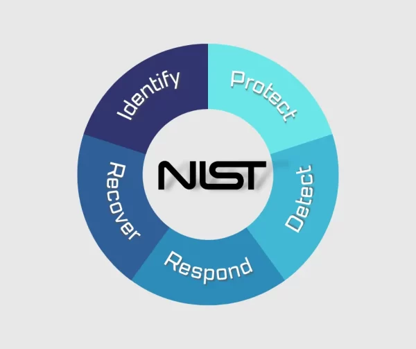 NIST