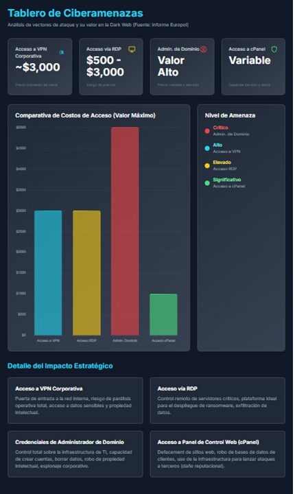 Economía Oculta del Cibercrimen en LATAM 2025 - confidencial 4 Economía Oculta del Cibercrimen