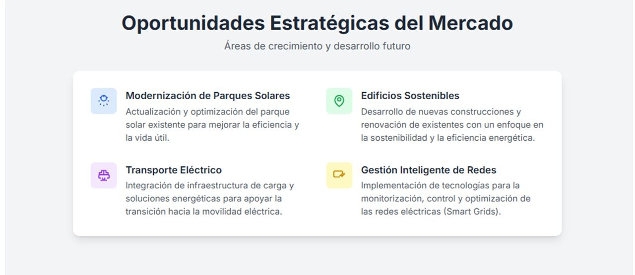 GoodWe: La Conquista del prestigioso Sello Tier 1 de BNEF 4 Presentacion e1751055430137